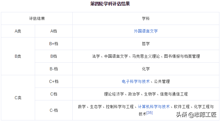 宝藏大学分享（第二弹）来了！黑龙江的几个非985/211宝藏高校