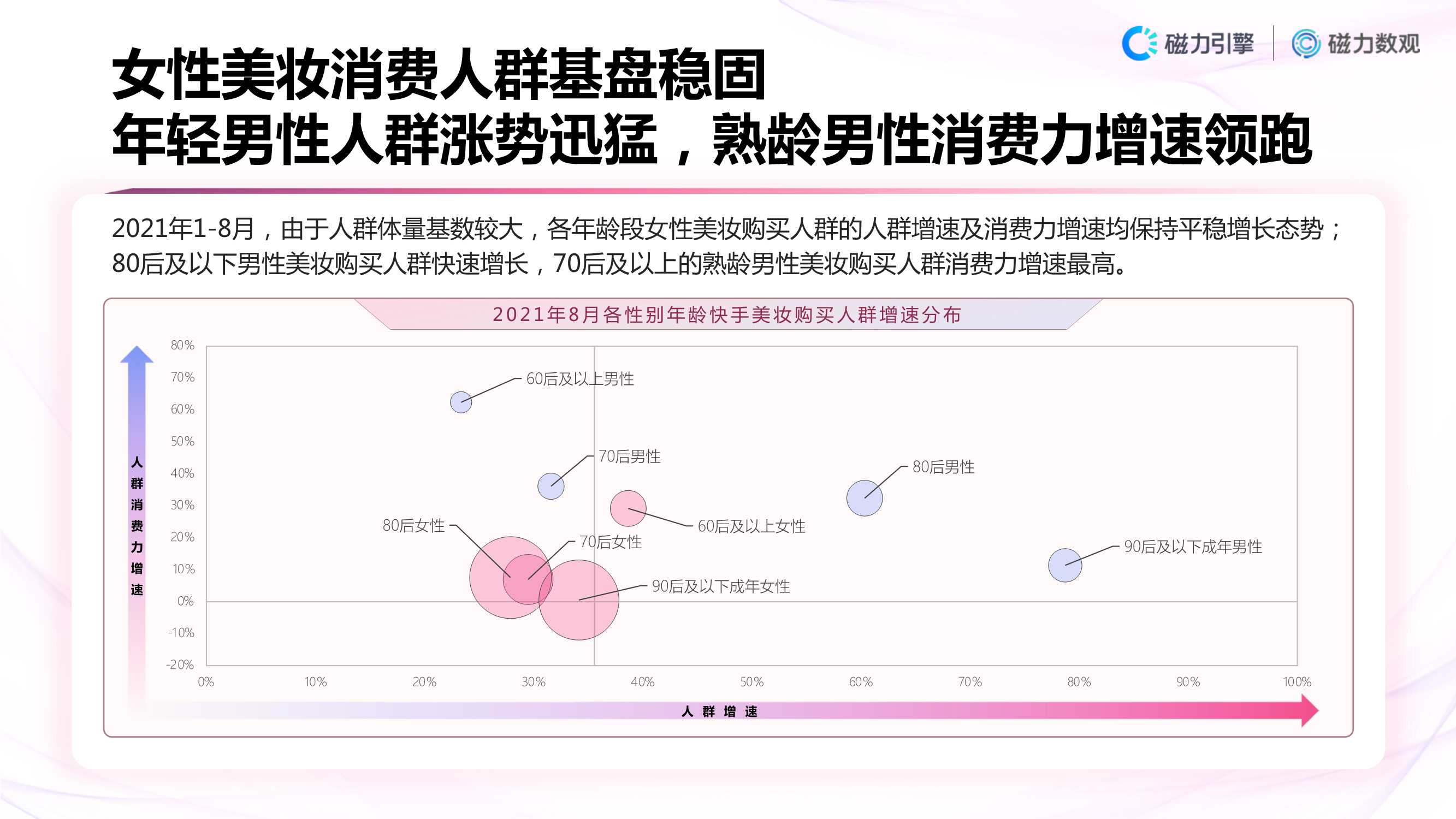 「磁力数观」2021快手美妆行业数据营销报告