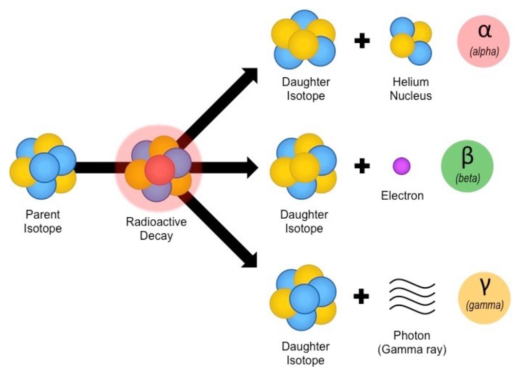 为何一斤盐溶于一斤水，很难得到两斤总重？爱因斯坦：质量即能量