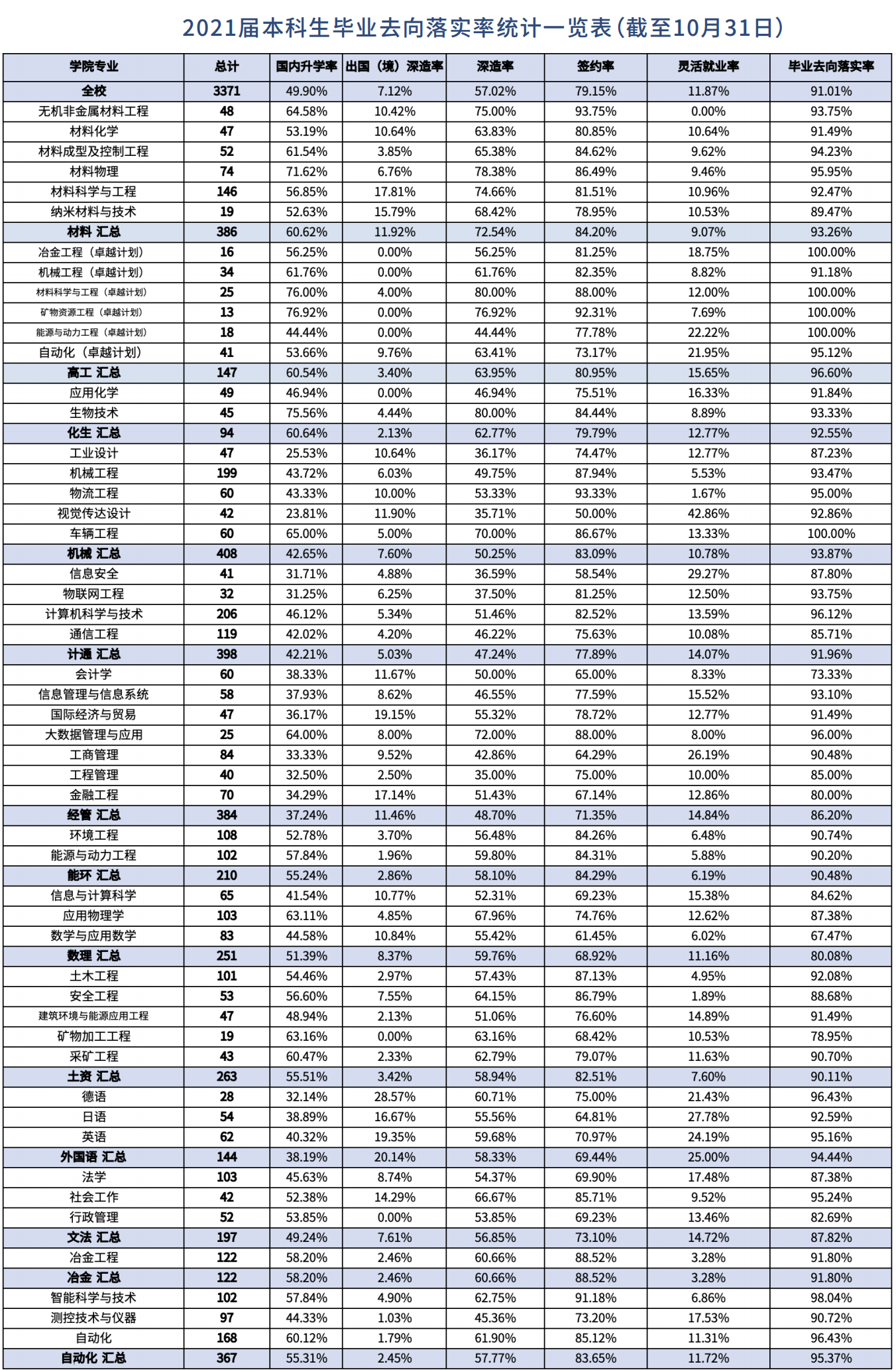 北京科技大学：“钢老三”和冶金辉煌不再，该选什么专业比较好？
