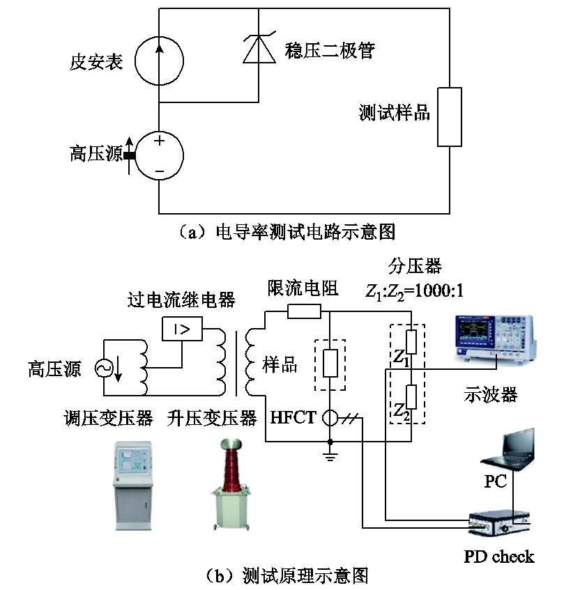 天大等单位学者研制出用于功率器件的新型硅凝胶基复合电介质材料