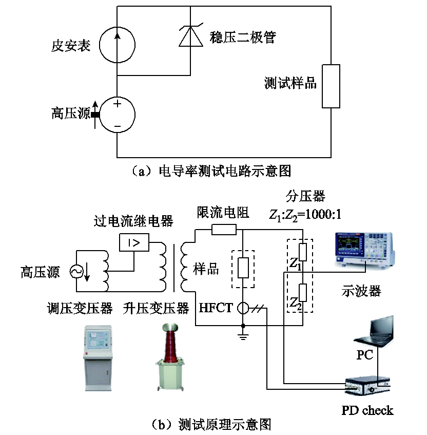 天大等單位學(xué)者研制出用于功率器件的新型硅凝膠基復(fù)合電介質(zhì)材料