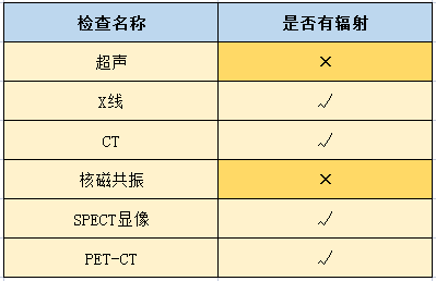 为什么不建议做核磁共振？哪些人不适合做？医生告诉您实情