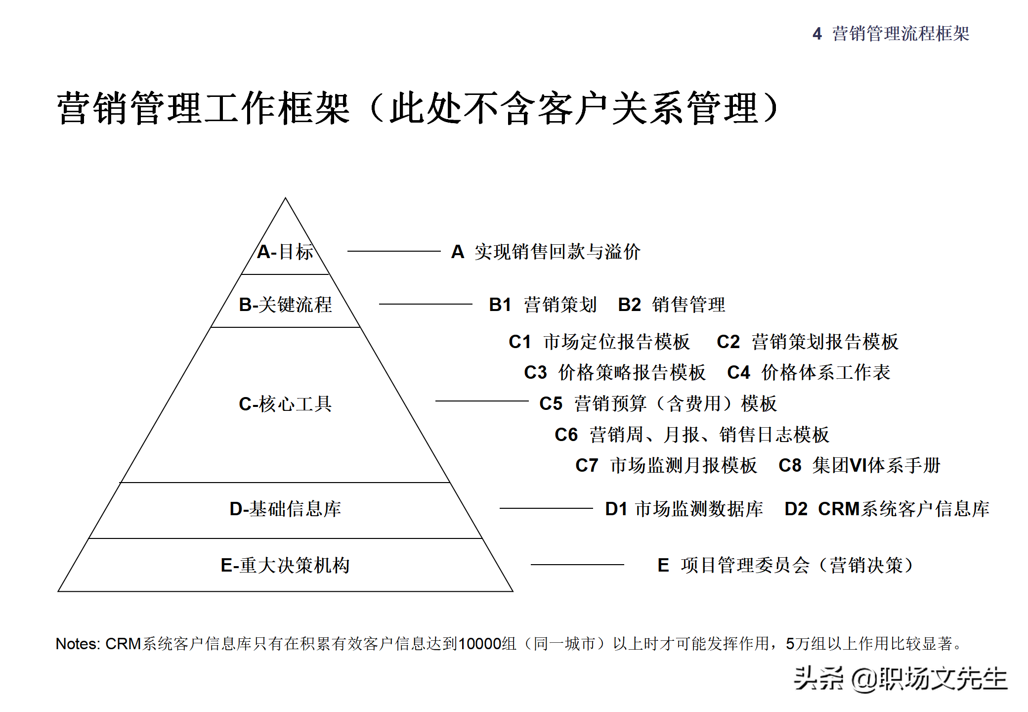 集团企业管控模式框架，117页集团管控模式、组织结构与流程框架