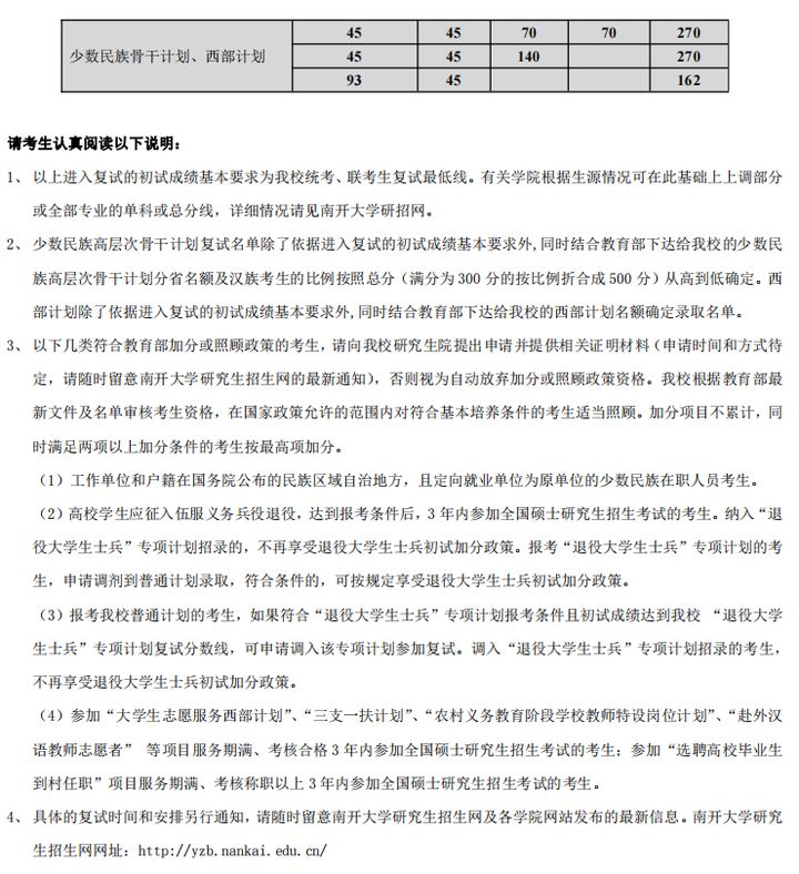 建议收藏！南开大学考研难度分析