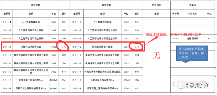 场地清理造价编制注意事项及要点分析