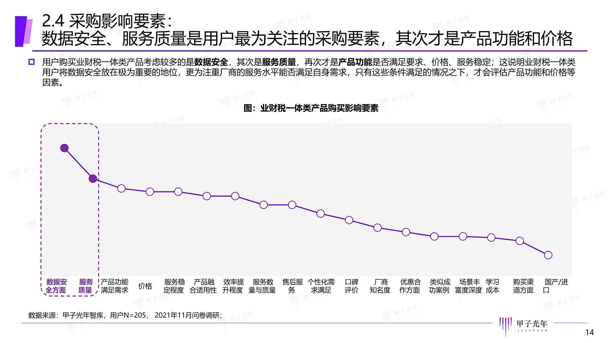 甲子光年：2022中国智能财税市场研究报告