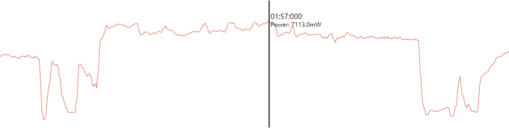iQOO 9 Pro测评：驯龙高手，当之无愧