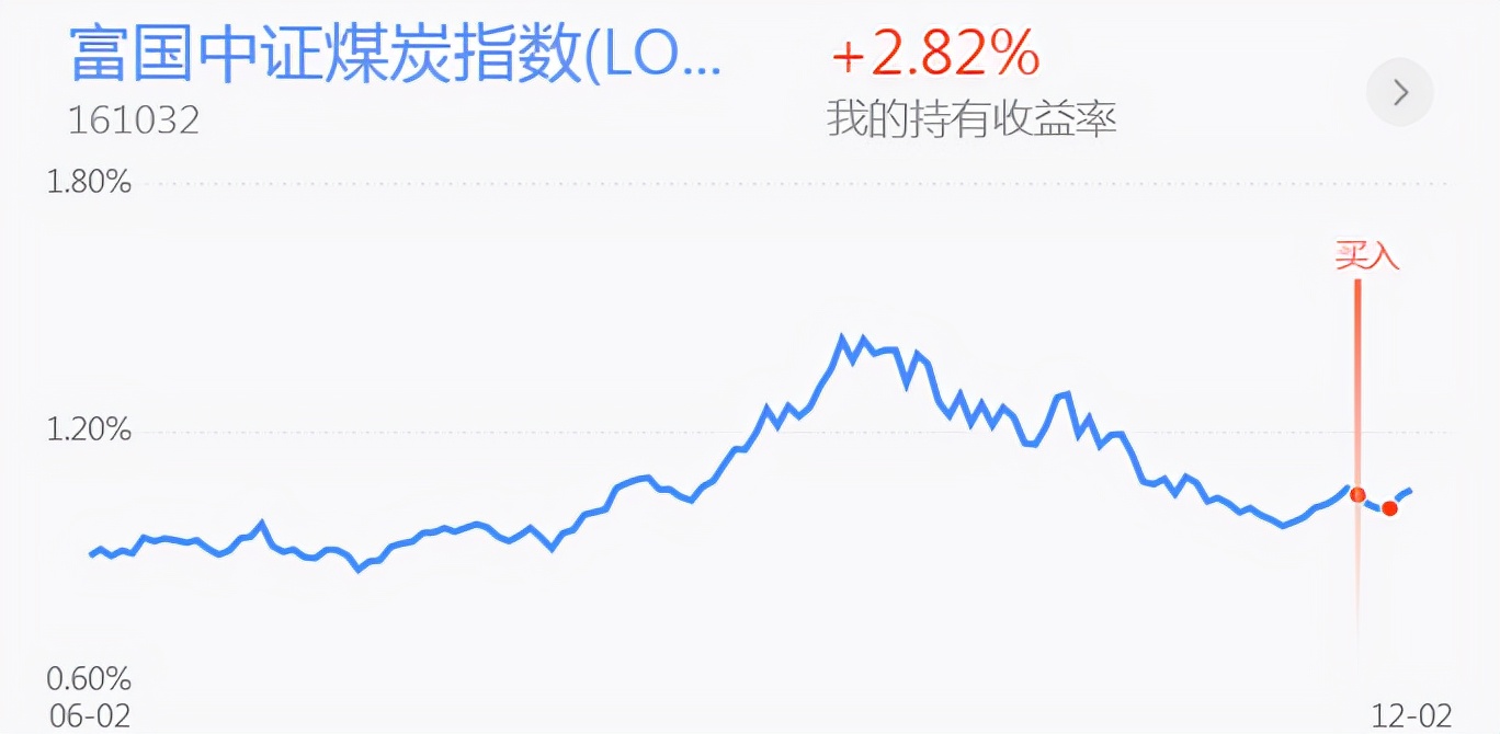 煤飞色舞的周五完美收官！新能源半导体 医药白酒 钢铁行情分析