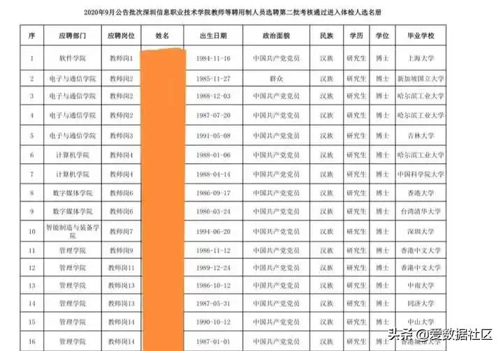 深圳信息职业技术学院招聘（大学里青年教师待遇真的很低吗）