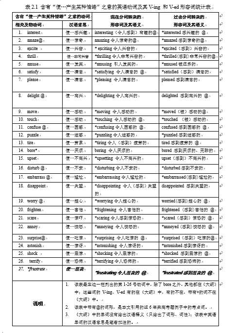 中美两国高考英语同考“情绪英语词汇”的情况分析及教学策略探索