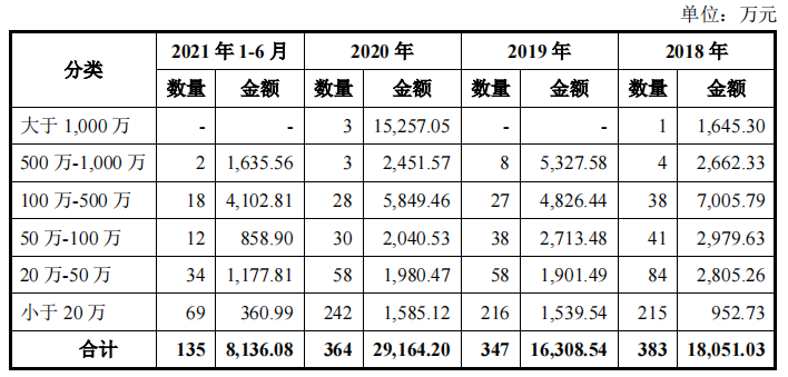 网安企业永信至诚师出竞争对手，上半年亏损，税补占比高