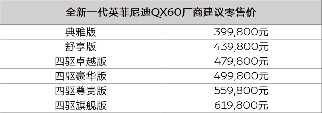 五菱宏光MINIEV GAMEBOY官图发布；全新英菲尼迪QX60正式上市