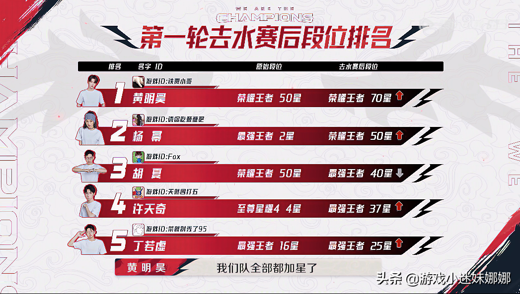 战至巅峰特辑丨黄明昊段位一骑绝尘，杨幂排第三，张大大辅助后羿