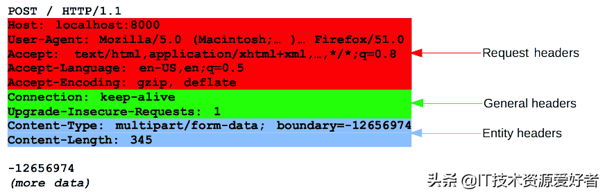 玩转Fiddler抓包教程(1)-HTTP和HTTPS基础知识