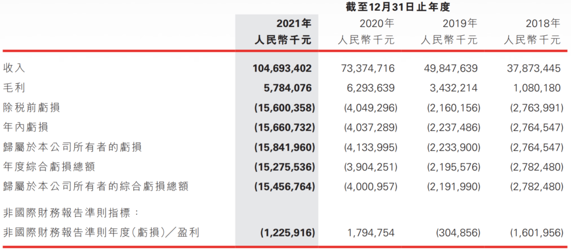 股价跌逾七成，京东物流一体化供应链不好使了？