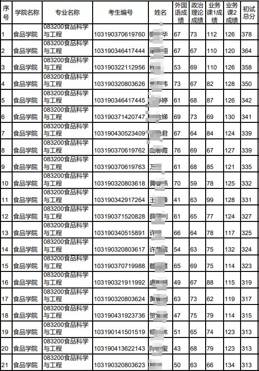 建议收藏！南京师范大学考研全攻略！吐血整理