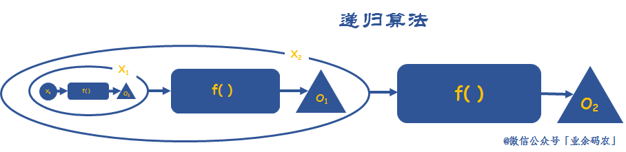 不懂这八大算法思想，刷再多题也白搭