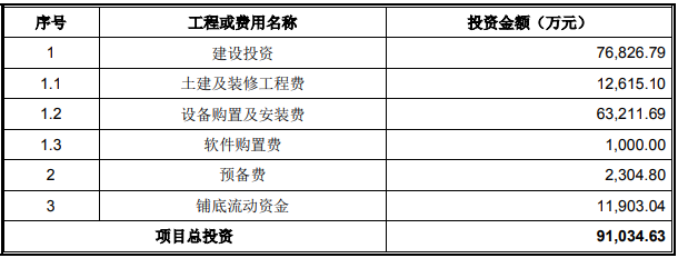 卫光生物血液制品智能工厂建设项目可行性研究报告