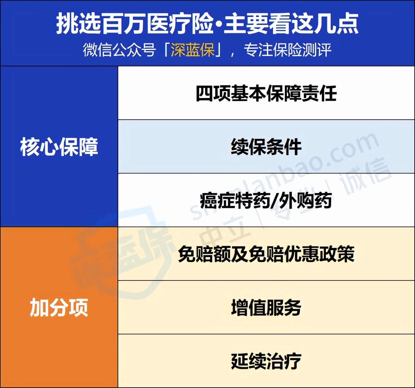 抄作业！2022重疾险、医疗险、意外险、寿险的家庭保险清单推荐