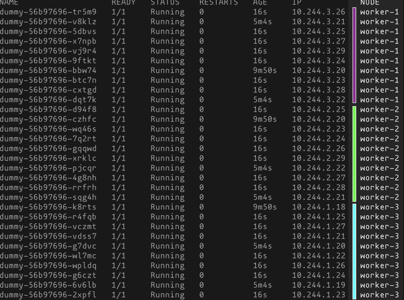 k8s 集群中Pod 拓扑均衡调度