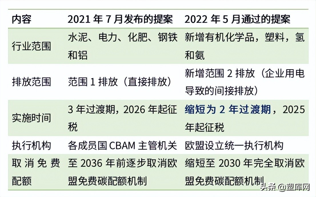 不缴不行！碳关税扩大，化工被纳入征收范围，行业成本压力大