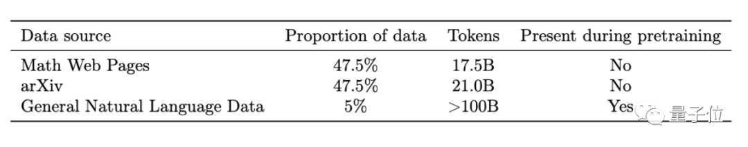 AI做题家卷疯了！高数考试正确率81%，竞赛题成绩超过计算机博士