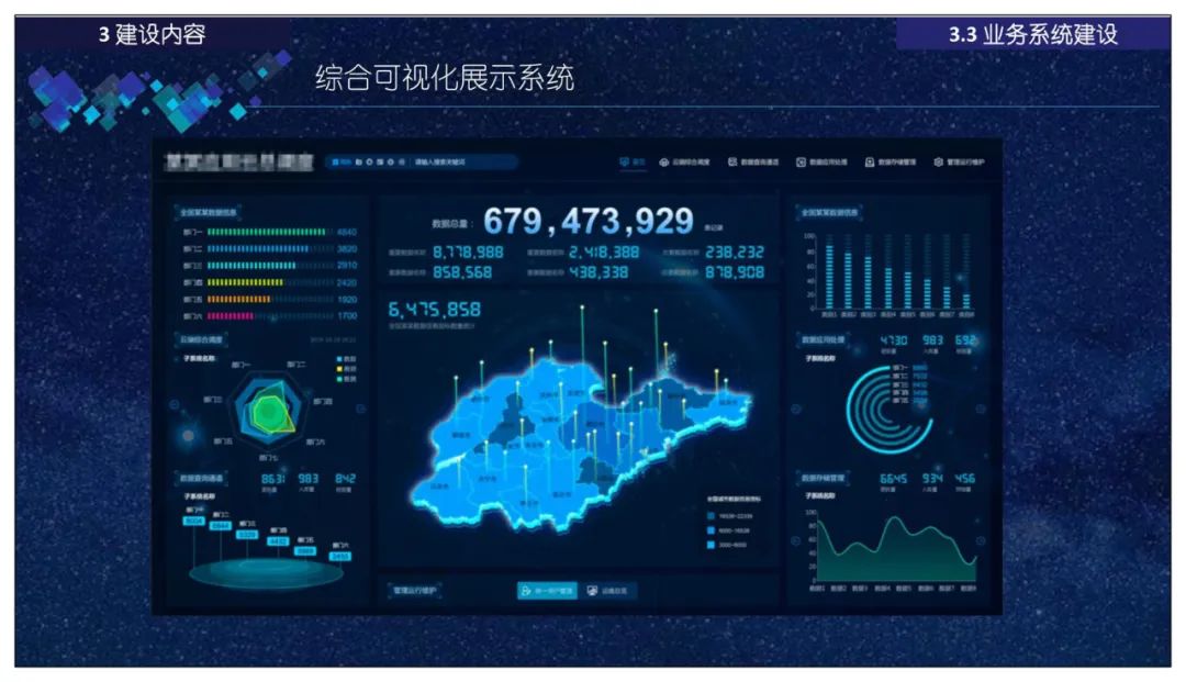 分享 | 智慧应急指挥管理平台总体设计、建设内容、应用场景