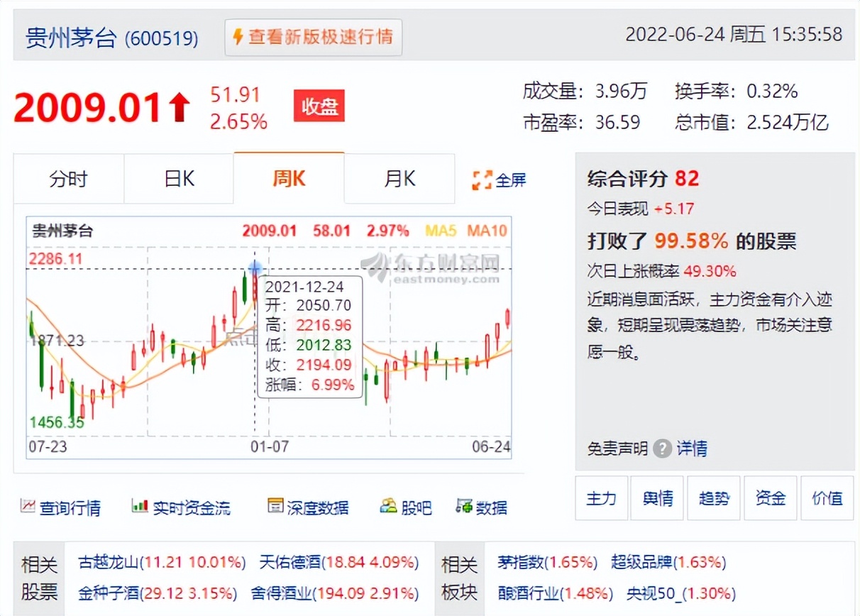 新能源大泡沫，吹起来！暴力拉升，沪指收复3349点