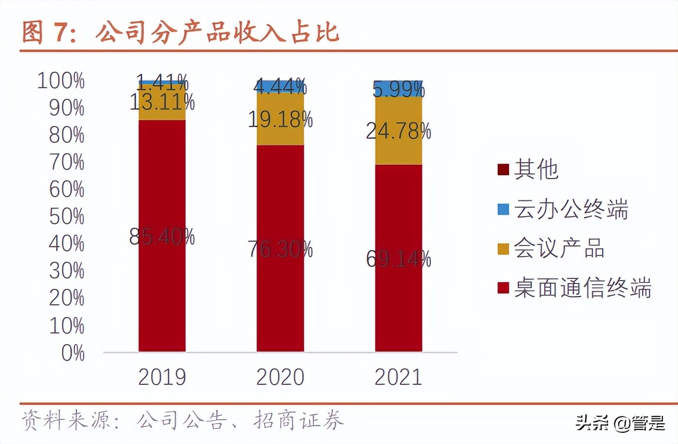 亿联网络：产品周期与供应链优势助力，全球市场加速崛起