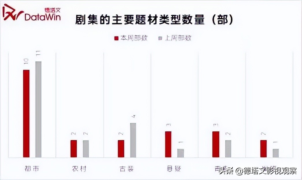 剧周报28|《幸福到万家》《星汉灿烂》领跑，在播剧景气断层明显