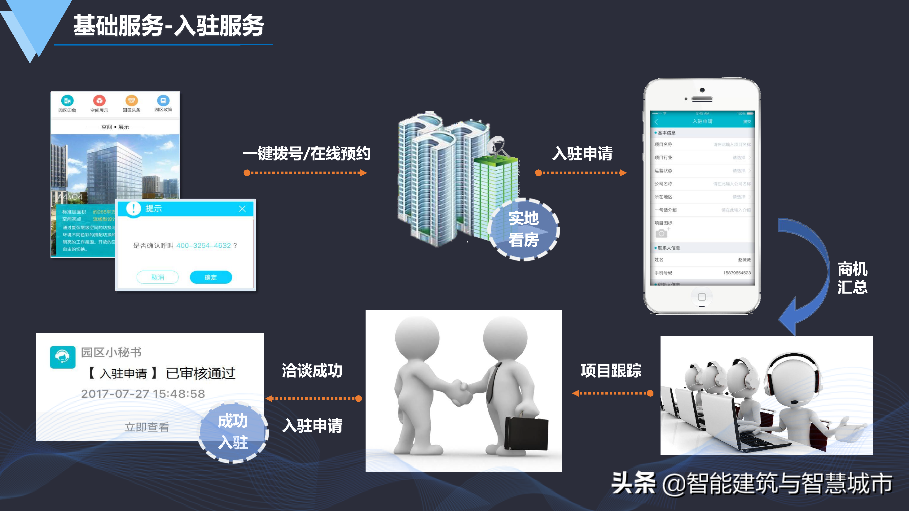 数字化智慧园区建设方案-统一标准、安全可控、便捷高效