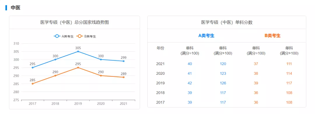 国家线预测!22考研多少分才能进面?