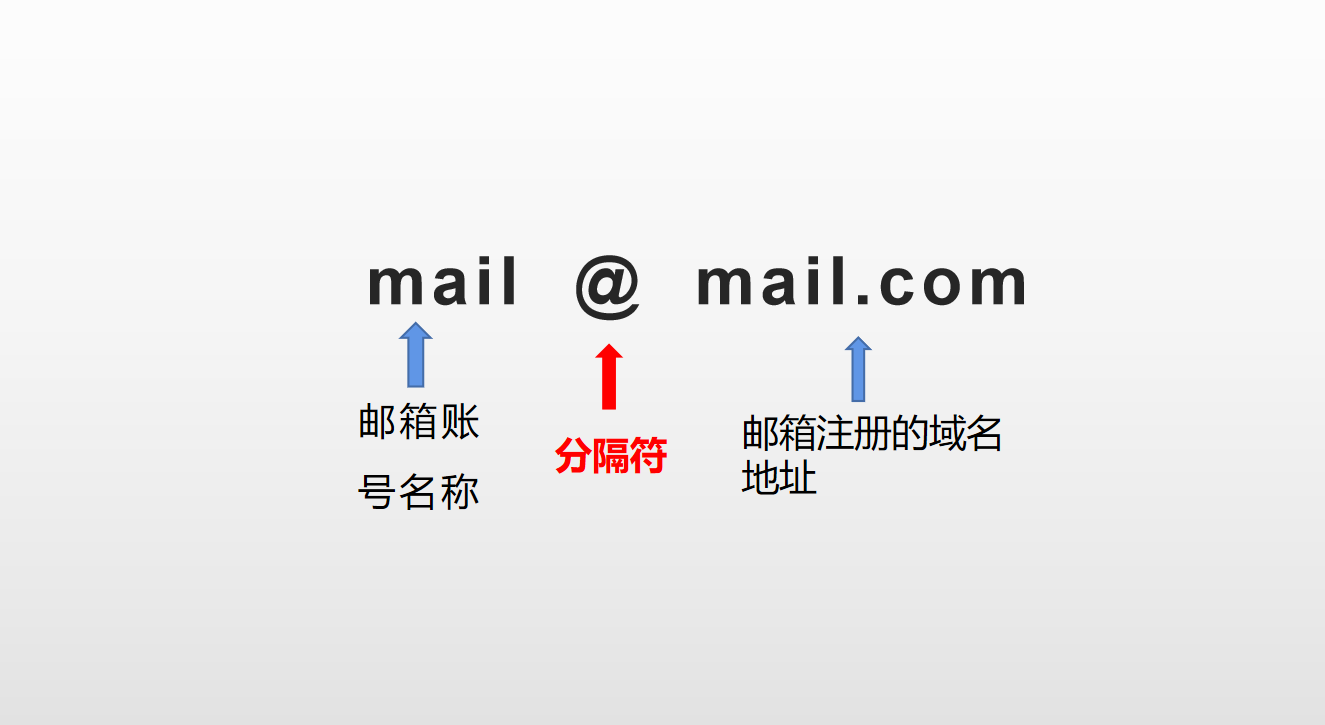邮箱的格式怎么写，安全邮箱的格式是什么样的？