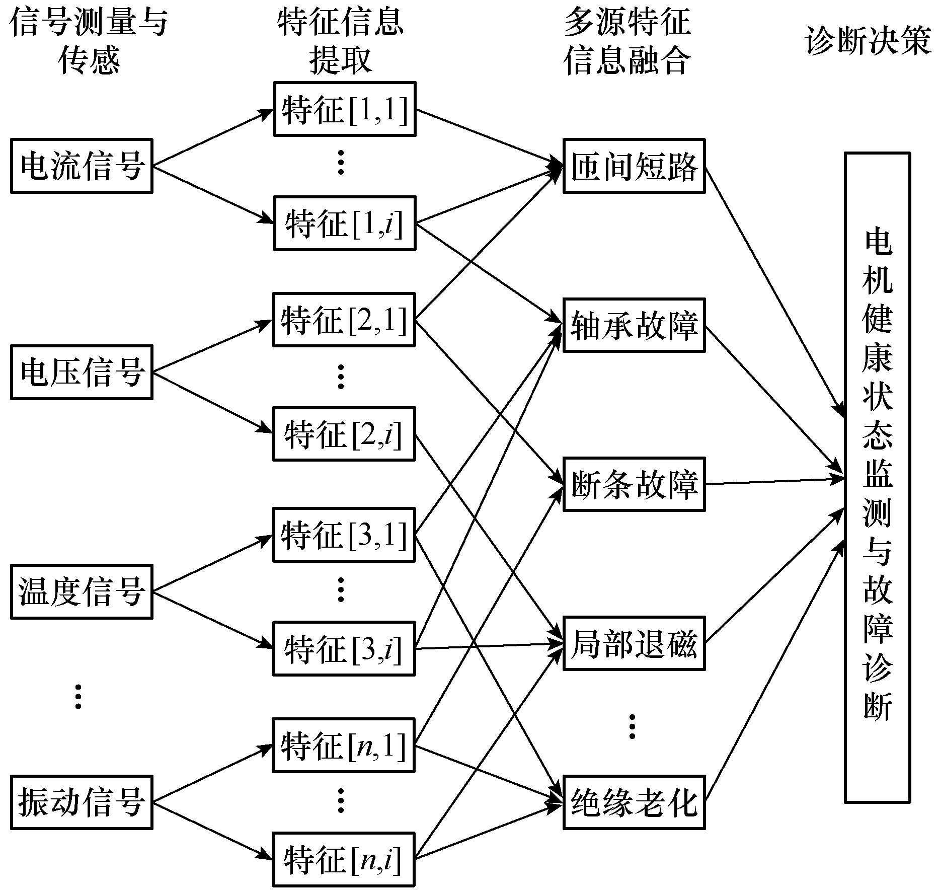 中国工程院院士马伟明：关于电工学科前沿技术发展的若干思考