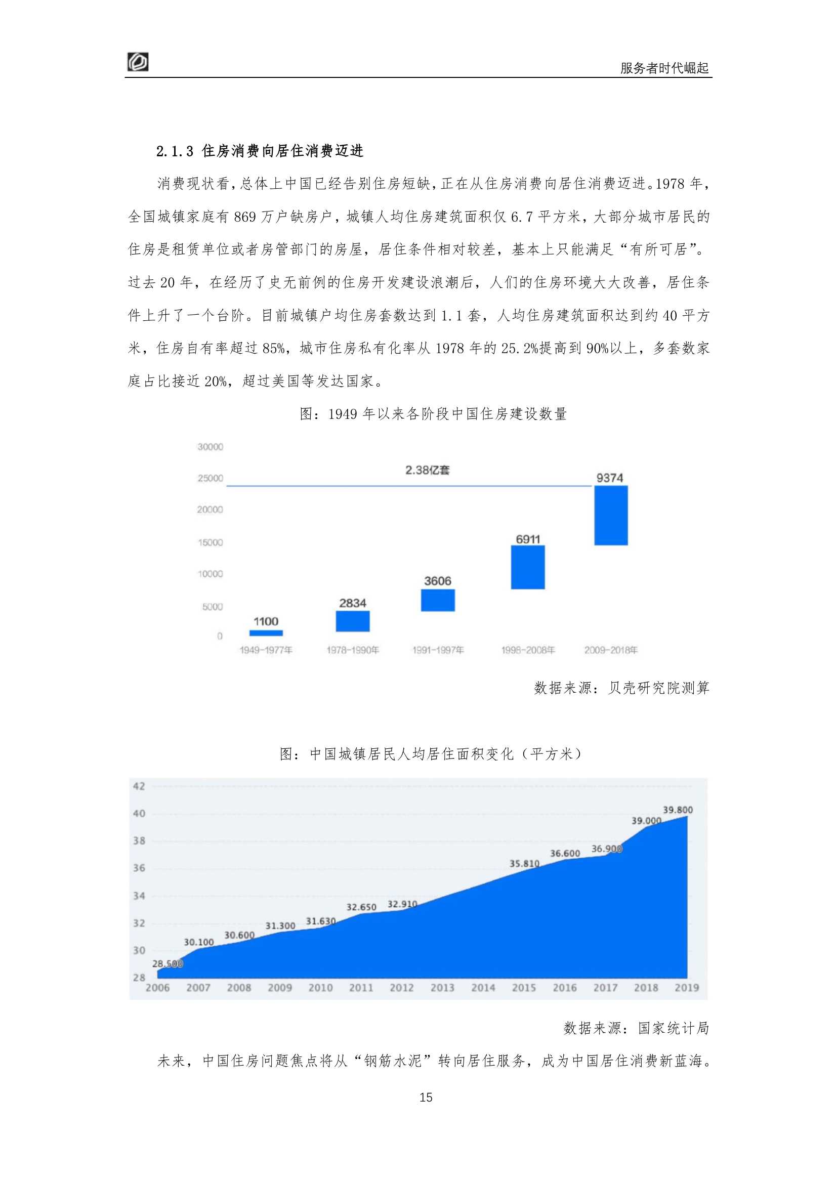 服务者时代崛起：居住服务发展研究白皮书2022（贝壳研究院）