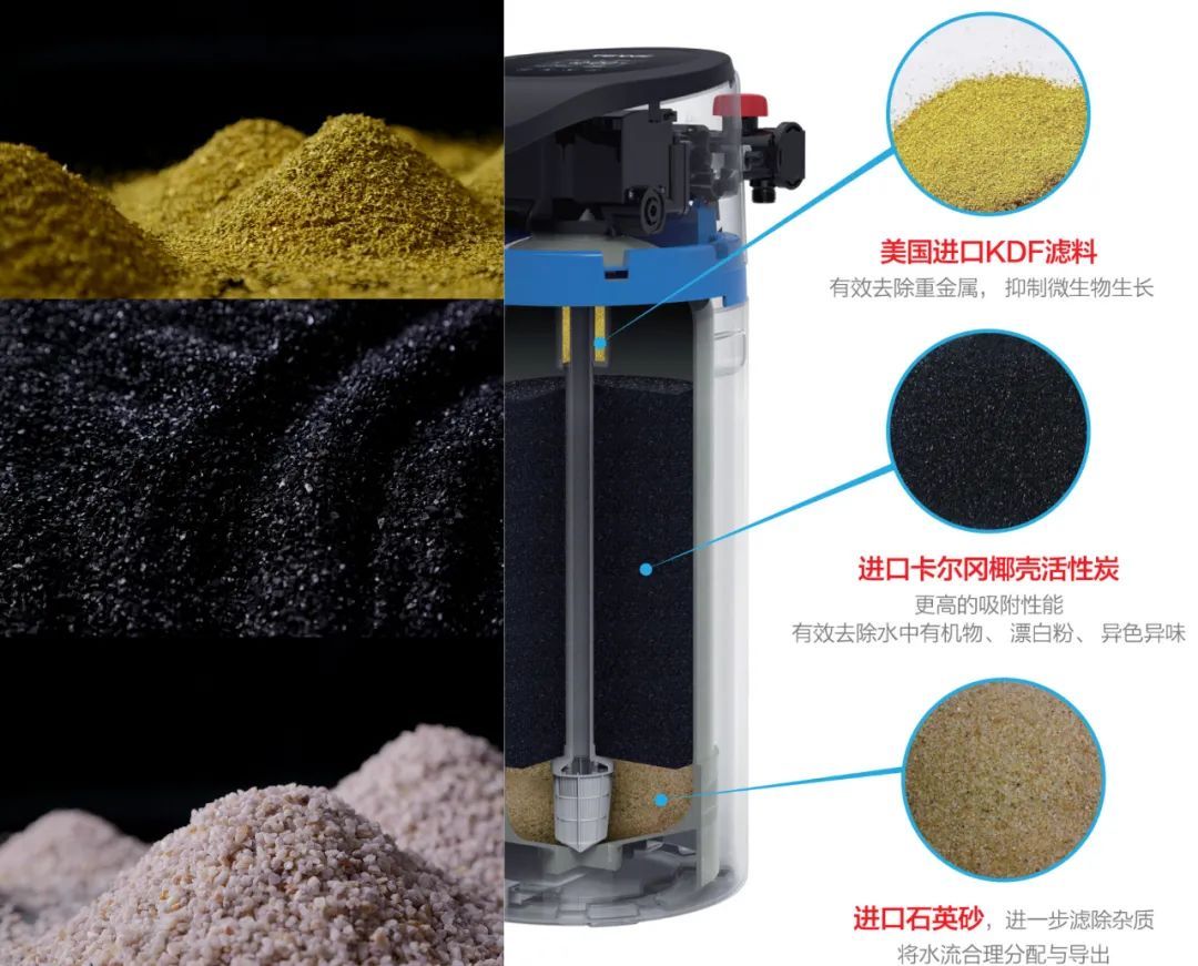 恬净新款机器滤芯、滤料、软化盐更换周期及对照图