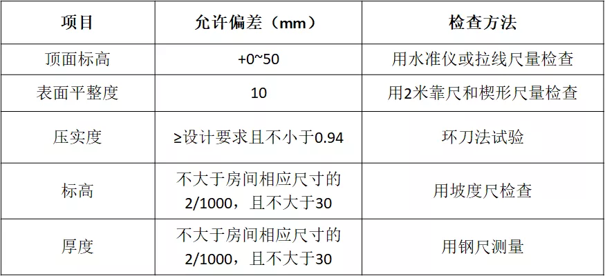 工程实例:回填土施工怎么干?快看看中建五局的标准做法