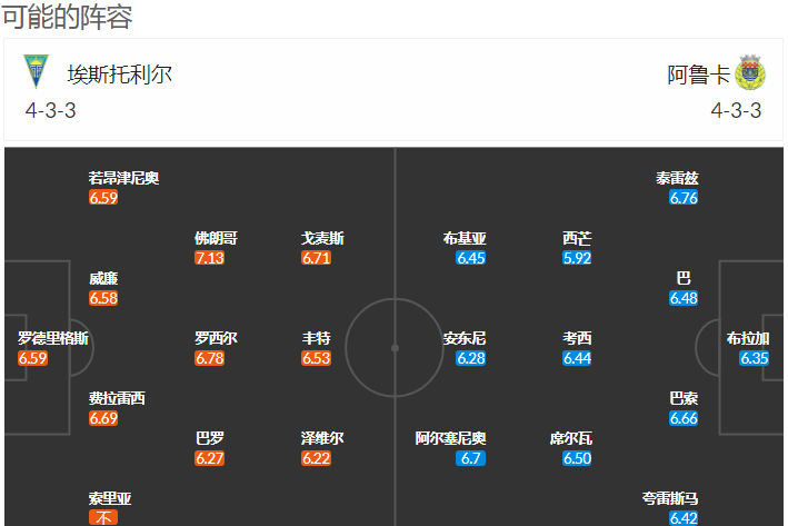 外国网站扫盘比分推荐(外国网站扫盘丨葡超：埃斯托里 VS 阿罗卡（附比分）)