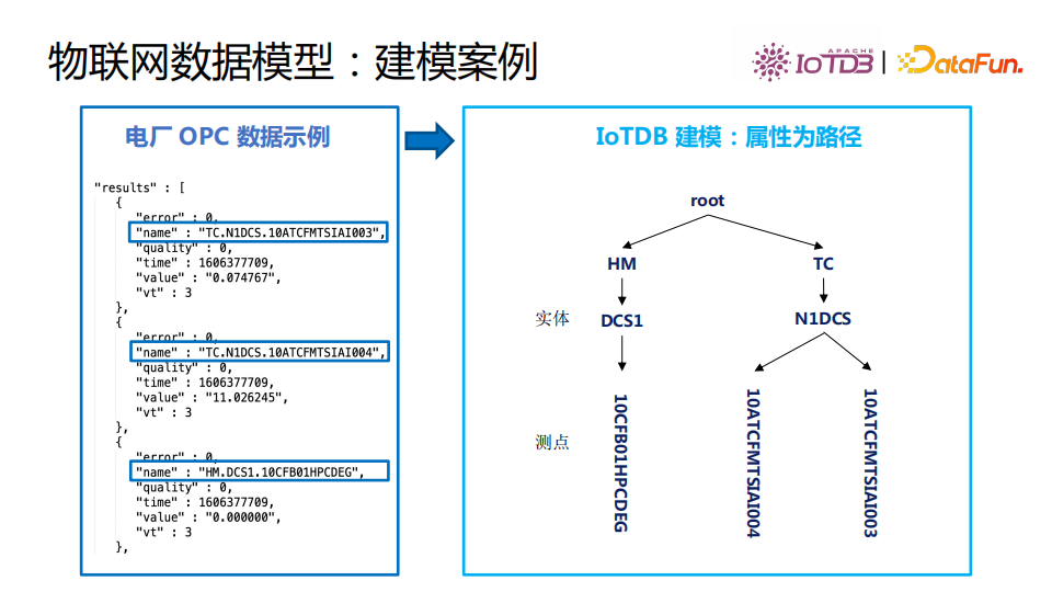 清華喬嘉林：Apache IoTDB——基于開放數據文件格式的時序數據庫