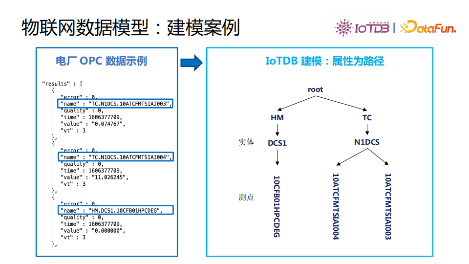 清华乔嘉林：Apache IoTDB——基于开放数据文件格式的时序数据库