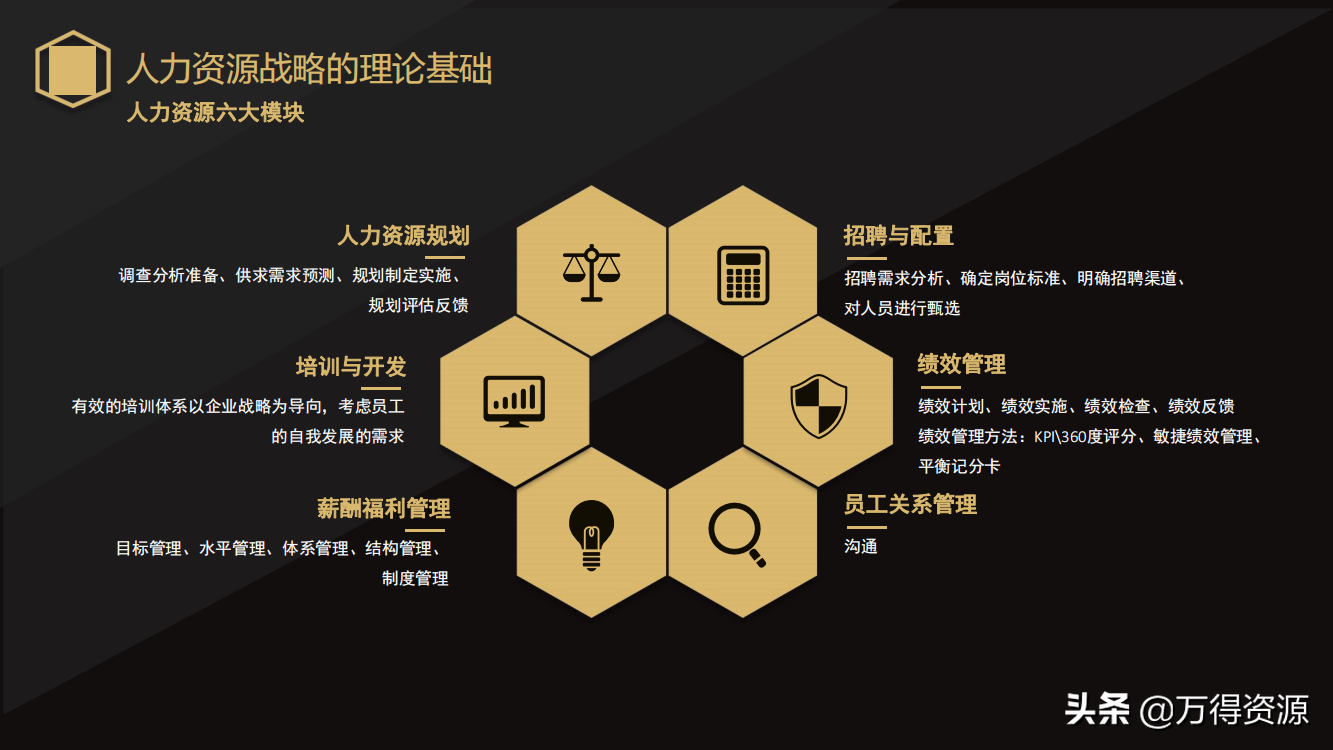 国企改革：从投融资平台到国有资本投资运营公司（地方企业转型）