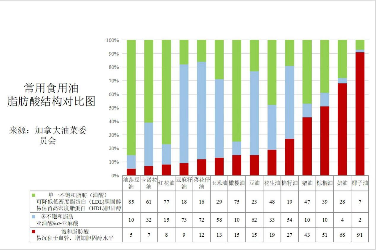 油莎豆农业：千亿级的豆类食品赛道，谁是下一个领跑者？