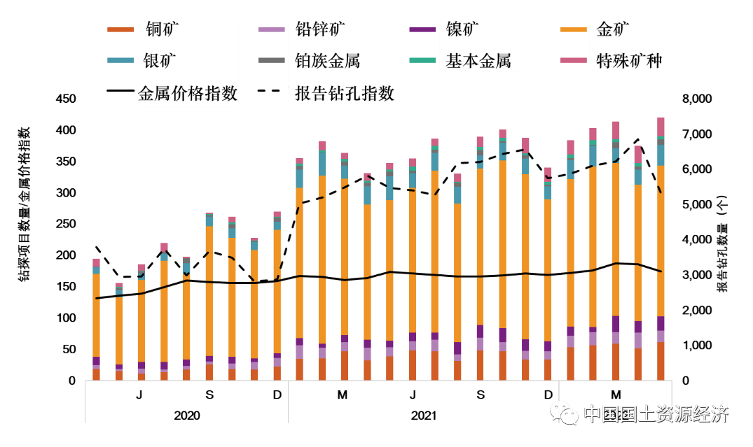 2022���ϰ�����ʿ�����ҵ���Ʒ���
