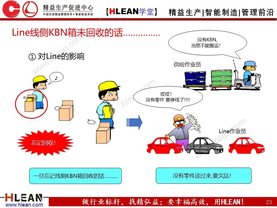 超详细的丰田KANBAN介绍