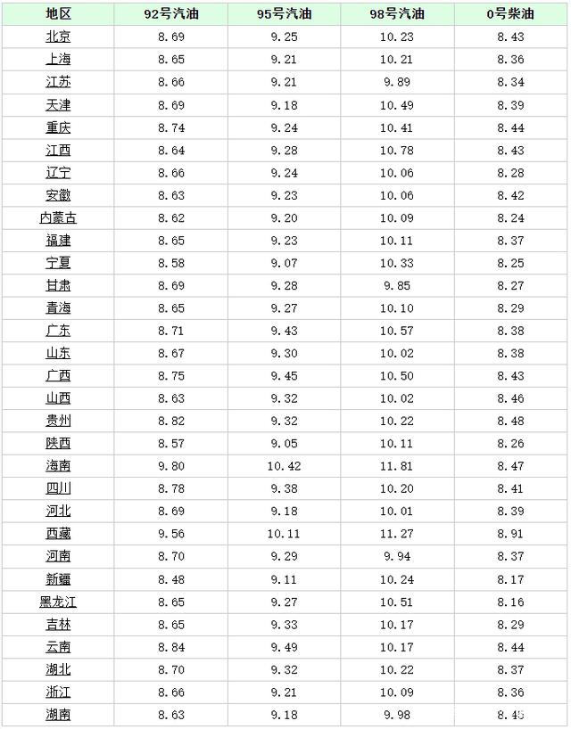 有加油站汽油含水量约9成？5月23日，汽油价、猪价、蛋价有何变化