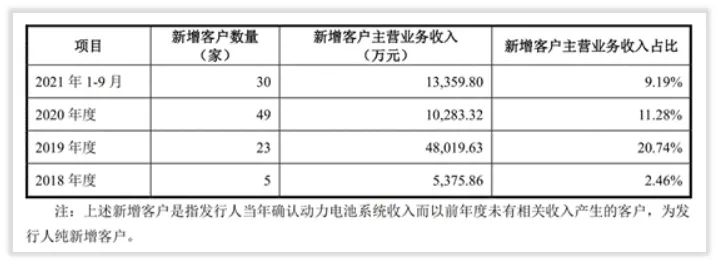 孚能科技产能、客户、订单三问