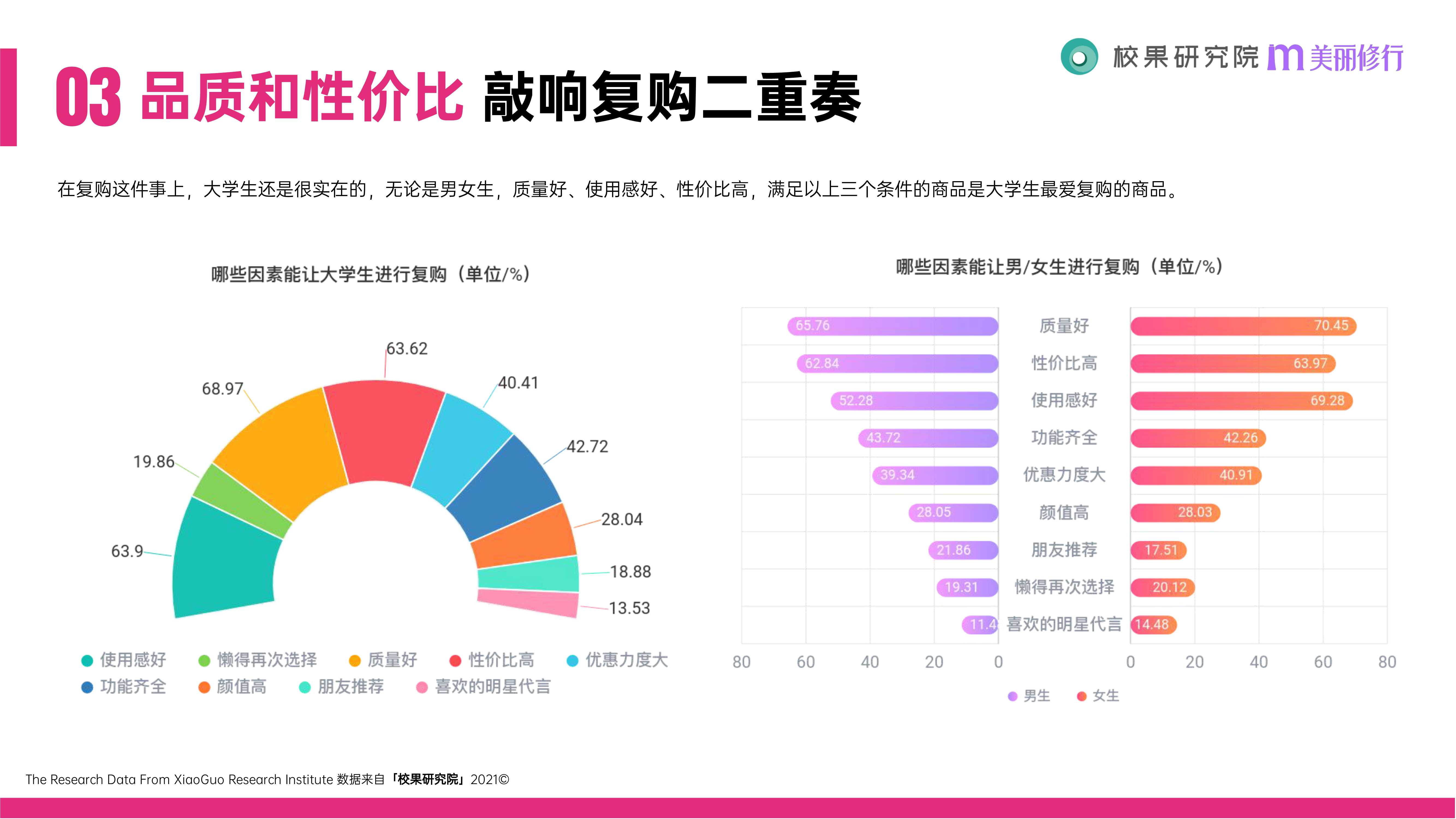 2021大学生消费行为洞察报告（51页）