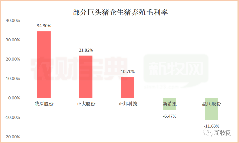 饲料上千万吨，生猪超400万头！40年的隐形王者正大还能否在畜牧业继续引领风骚？