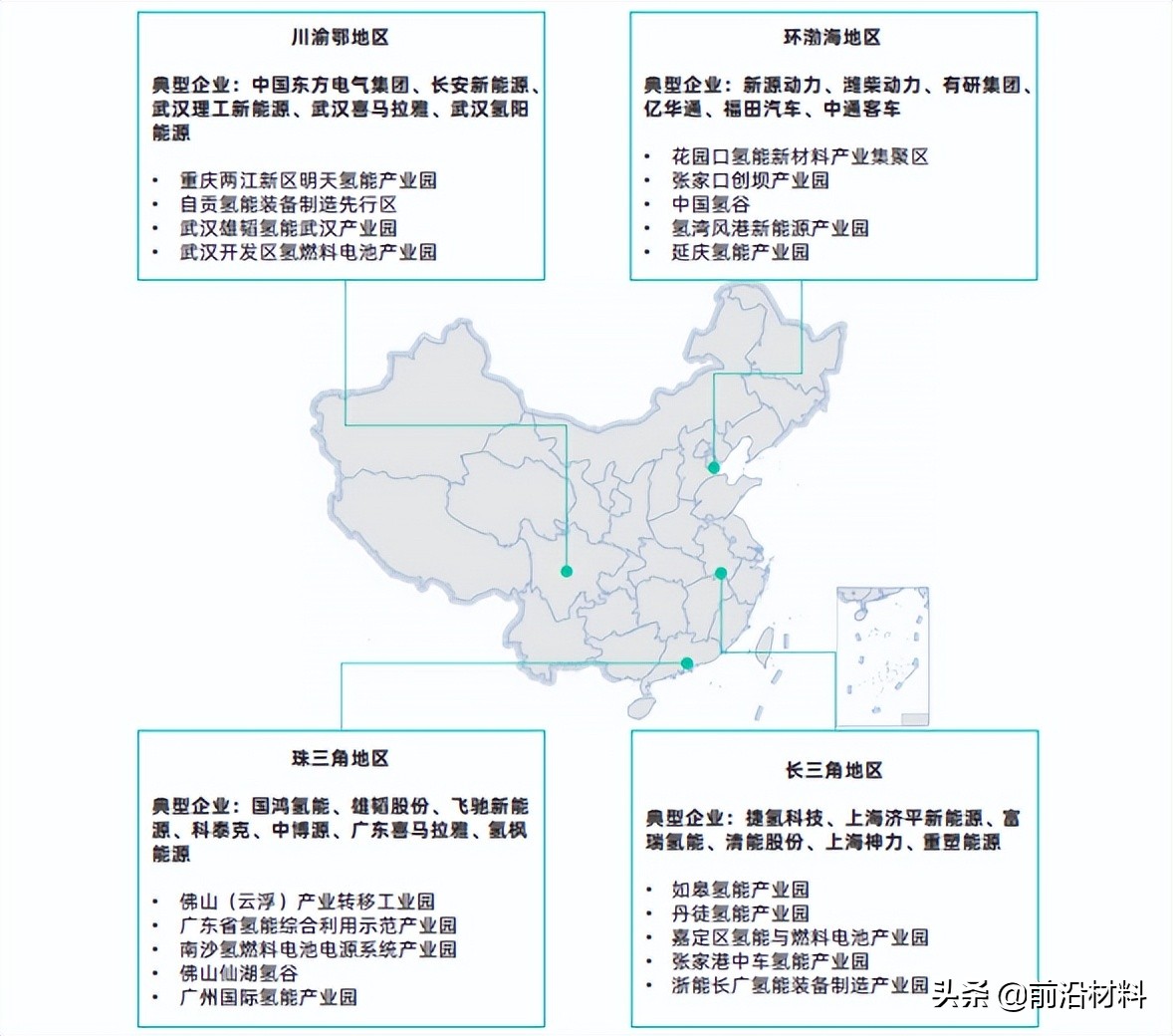 重磅！2022年中国关键新材料技术及创新生态发展图景研究报告